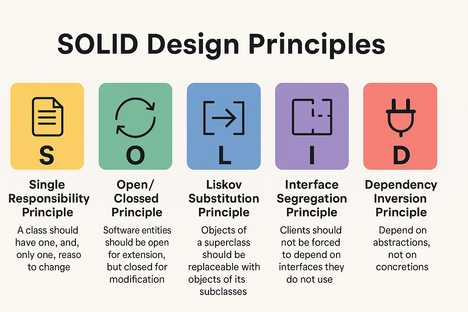 SOLID Principles – The Foundation of Object-Oriented Design