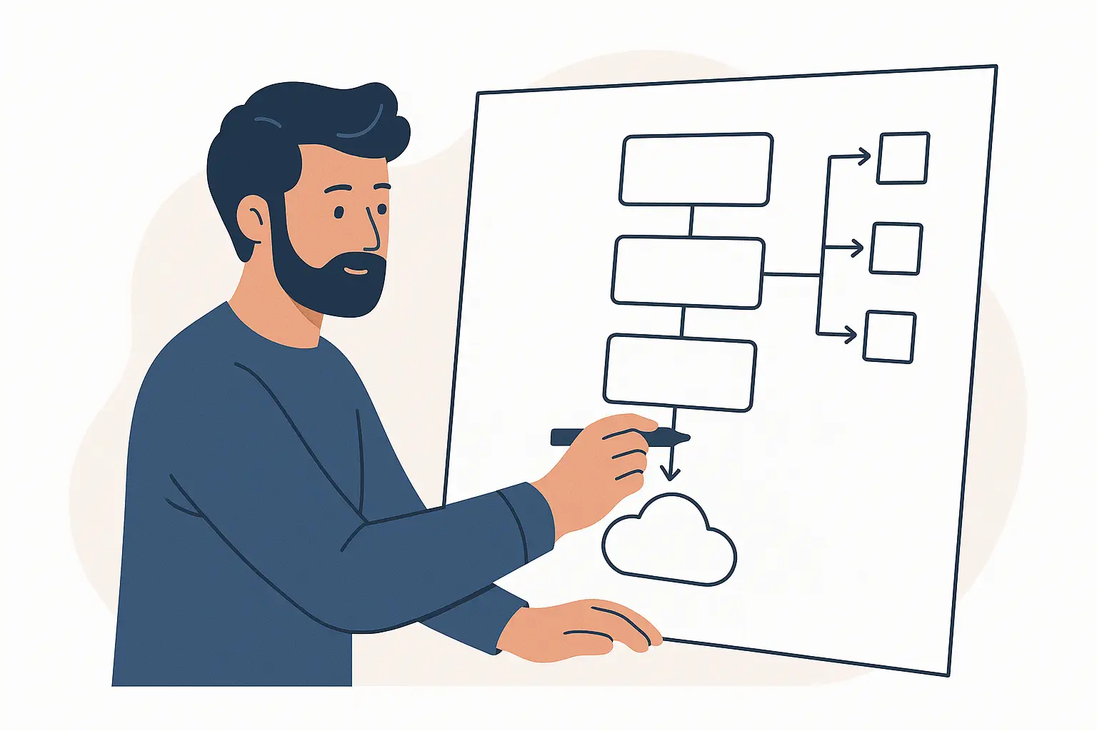 Developer drawing architecture