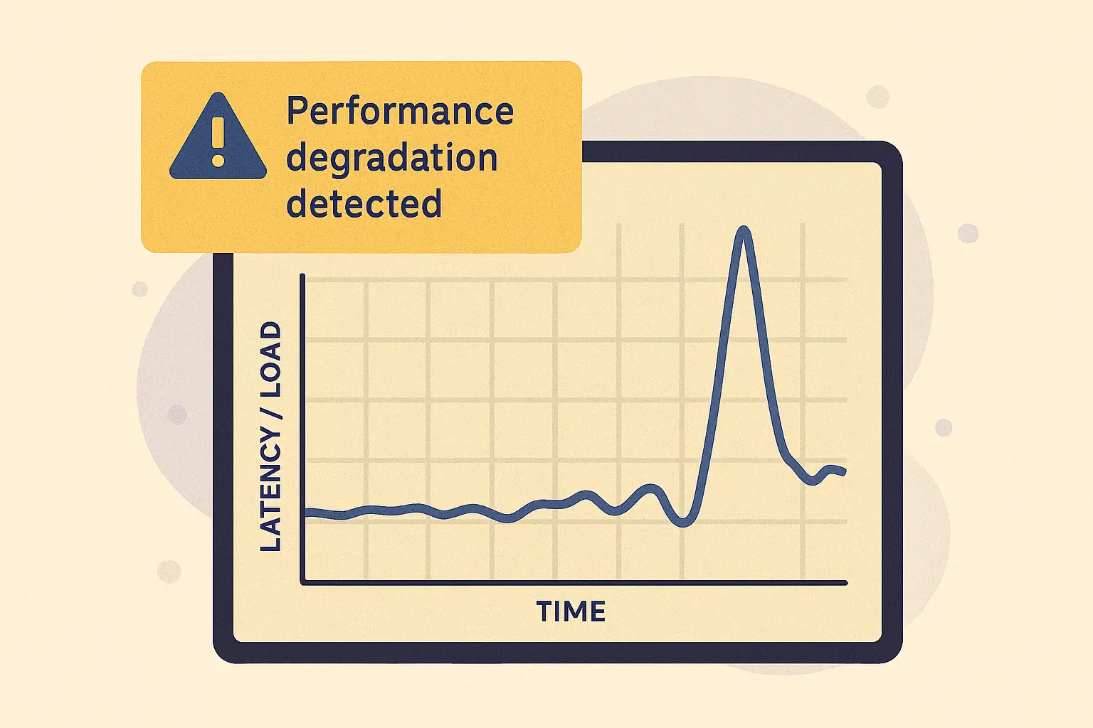 Performance load crash visual